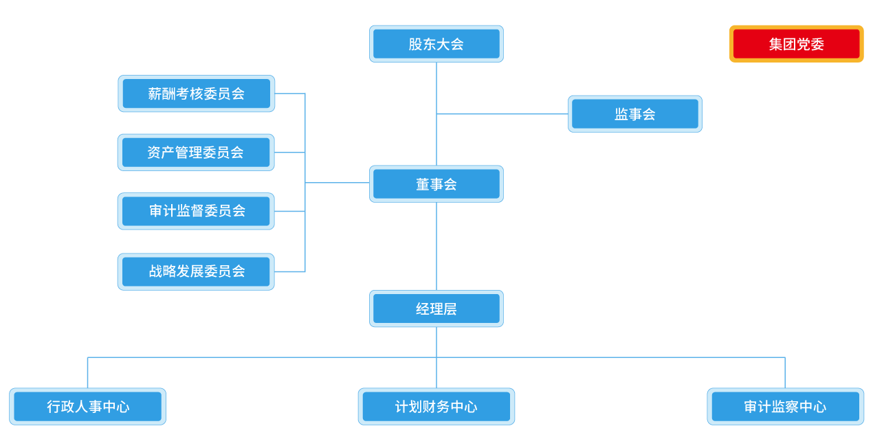 蓝天集团总部组织架构排版-20240328.png